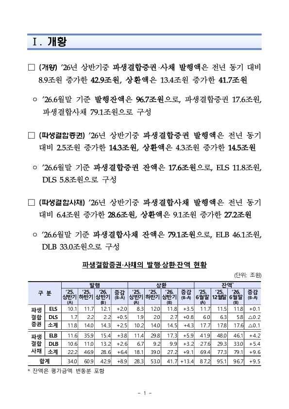 2026년 상반기 파생결합증권, 사채 발행, 운용 현황 이미지 5