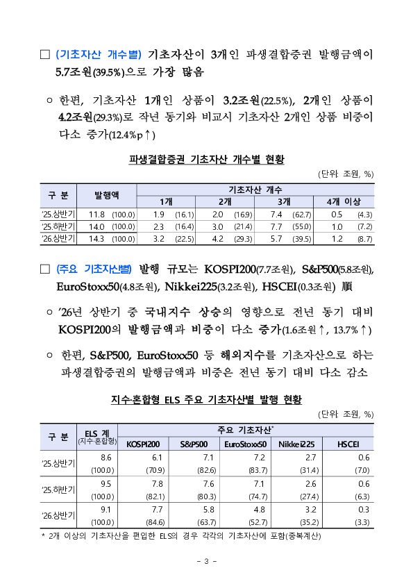 2026년 상반기 파생결합증권, 사채 발행, 운용 현황 이미지 7