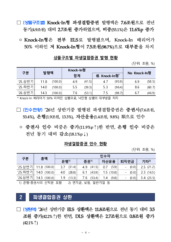 2026년 상반기 파생결합증권, 사채 발행, 운용 현황 이미지 8