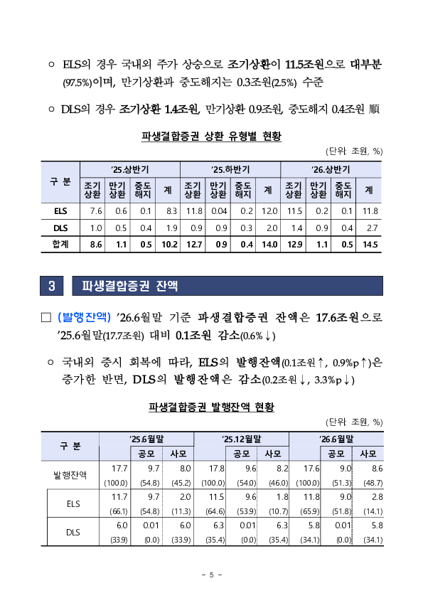 2026년 상반기 파생결합증권, 사채 발행, 운용 현황 이미지 9