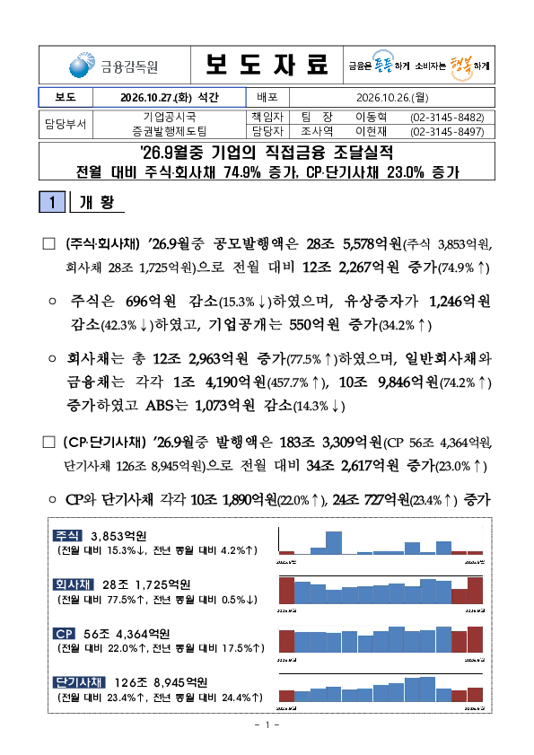 26.9월중 기업의 직접금융 조달실적 PC 본문 이미지 1
