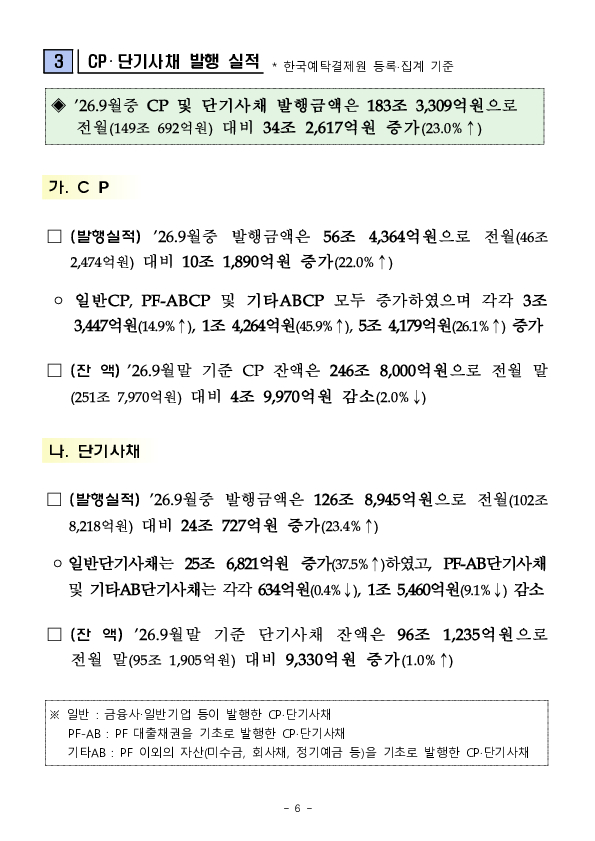 26.9월중 기업의 직접금융 조달실적 이미지 6