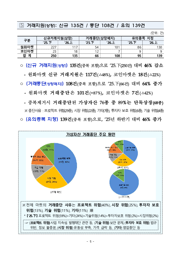 26년 상반기 가상자산사업자 실태조사 결과 이미지 10