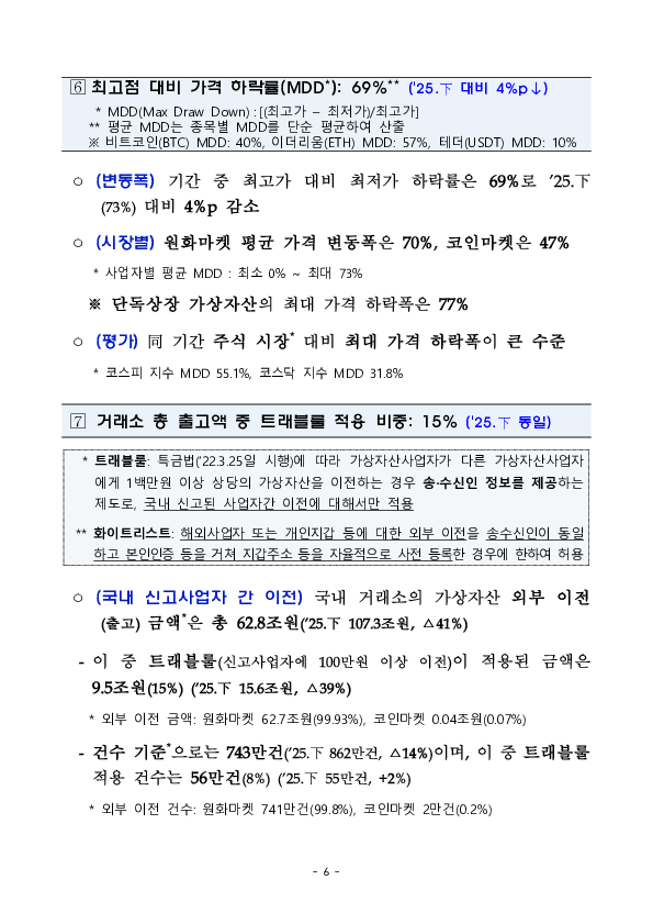 26년 상반기 가상자산사업자 실태조사 결과 이미지 11