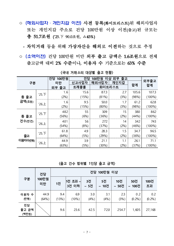 26년 상반기 가상자산사업자 실태조사 결과 이미지 12
