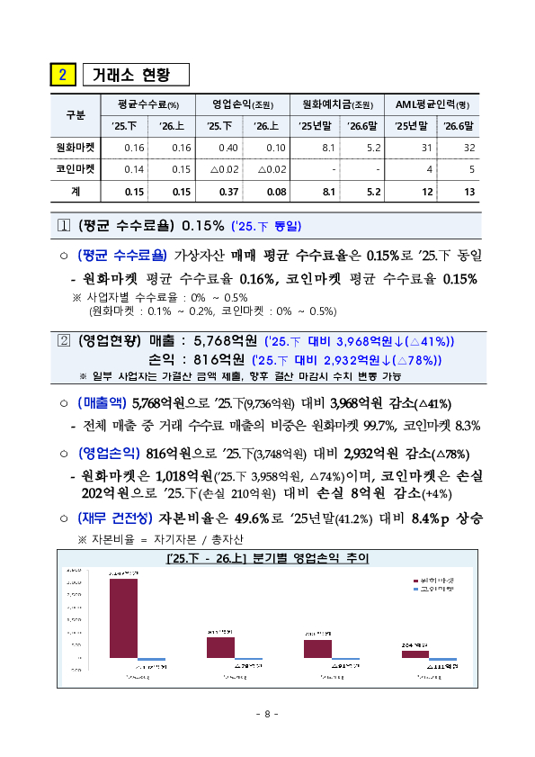 26년 상반기 가상자산사업자 실태조사 결과 이미지 13
