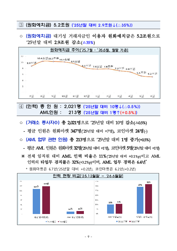26년 상반기 가상자산사업자 실태조사 결과 이미지 14