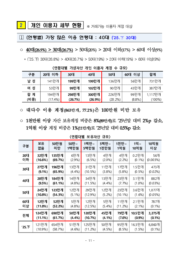 26년 상반기 가상자산사업자 실태조사 결과 이미지 16