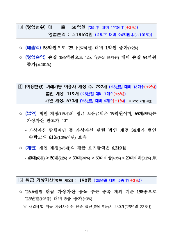 26년 상반기 가상자산사업자 실태조사 결과 이미지 18
