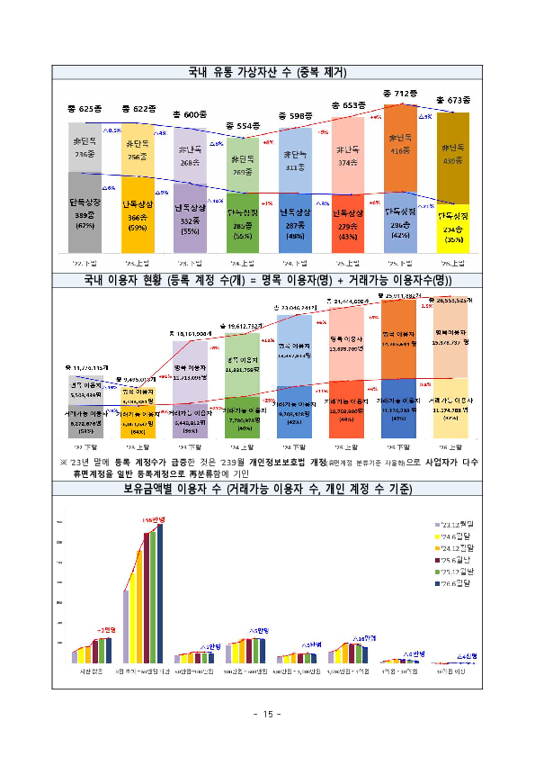 26년 상반기 가상자산사업자 실태조사 결과 이미지 20