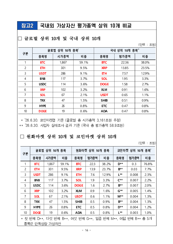 26년 상반기 가상자산사업자 실태조사 결과 이미지 21