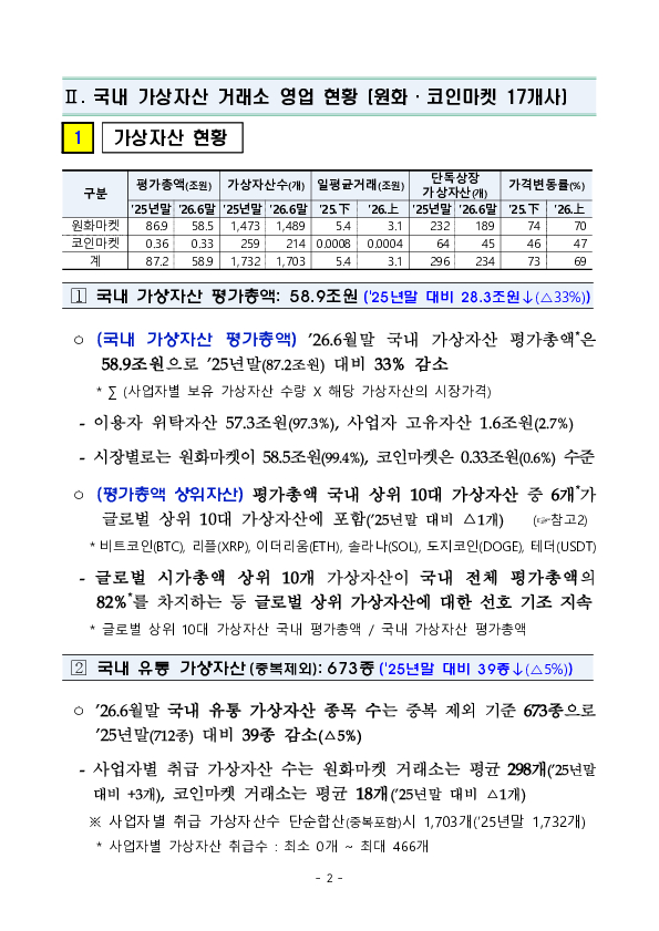 26년 상반기 가상자산사업자 실태조사 결과 이미지 7
