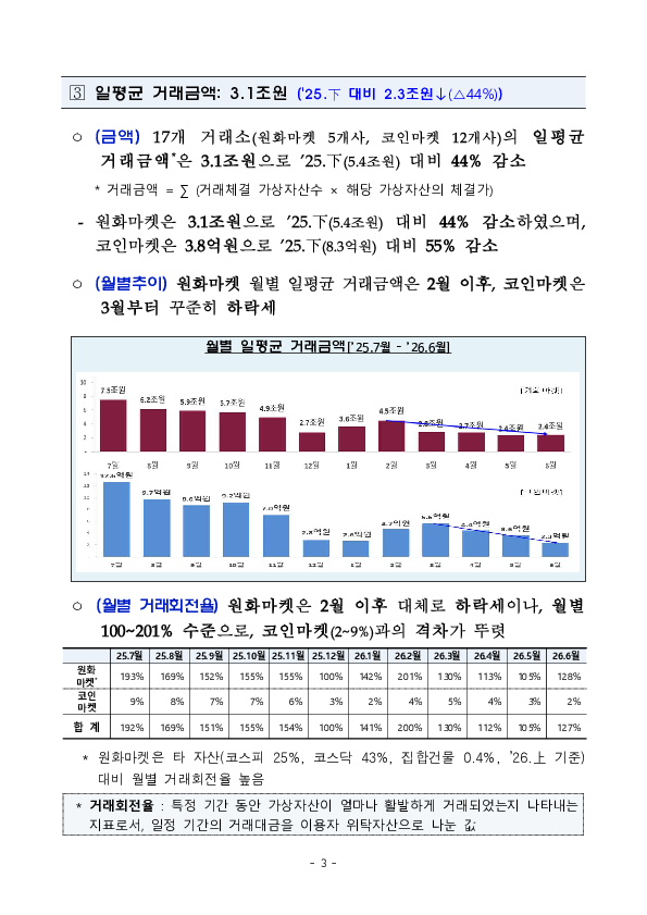 26년 상반기 가상자산사업자 실태조사 결과 이미지 8