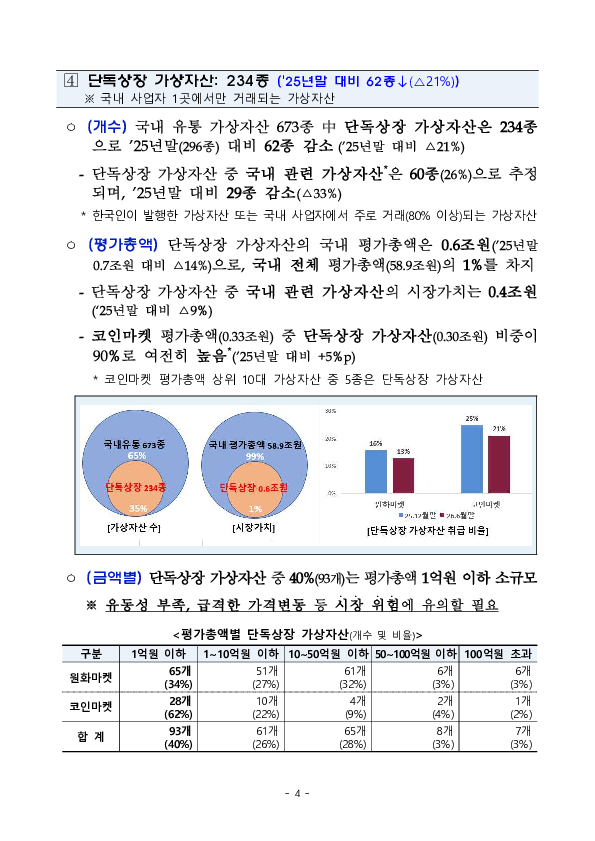 26년 상반기 가상자산사업자 실태조사 결과 이미지 9