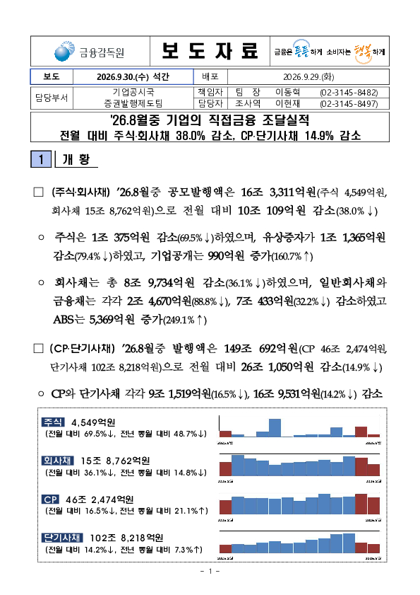 26.8월중 기업의 직접금융 조달실적 PC 본문 이미지 1