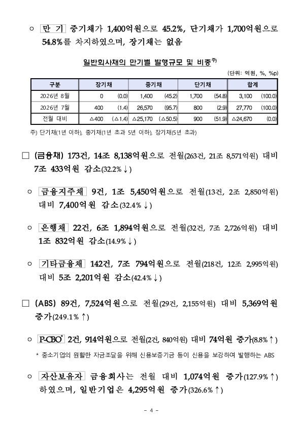 26.8월중 기업의 직접금융 조달실적 이미지 4