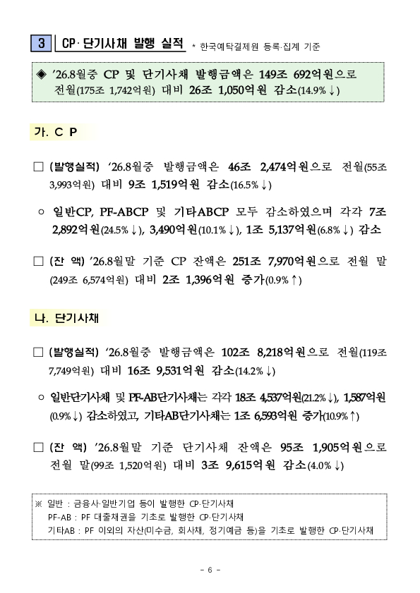 26.8월중 기업의 직접금융 조달실적 이미지 6