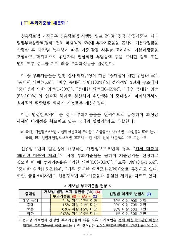 신용정보법 과징금 부과의 예측 가능성을 한층 높였습니다. PC 본문 이미지 2