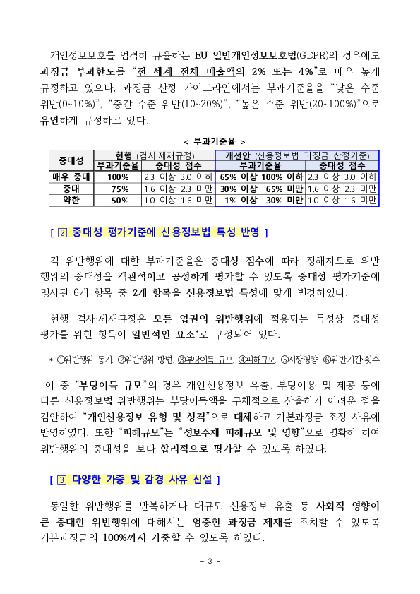 신용정보법 과징금 부과의 예측 가능성을 한층 높였습니다. 이미지 3