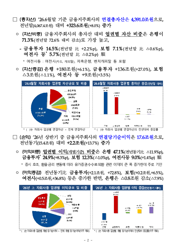 2026년 상반기 금융지주회사 경영실적 이미지 2
