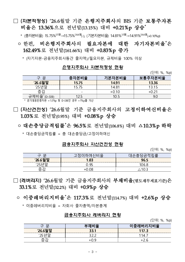 2026년 상반기 금융지주회사 경영실적 이미지 3