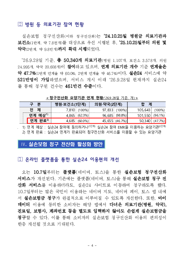 의료계,플랫폼 협력으로 “실손24” 연계율 제고 나선다. 이미지 4