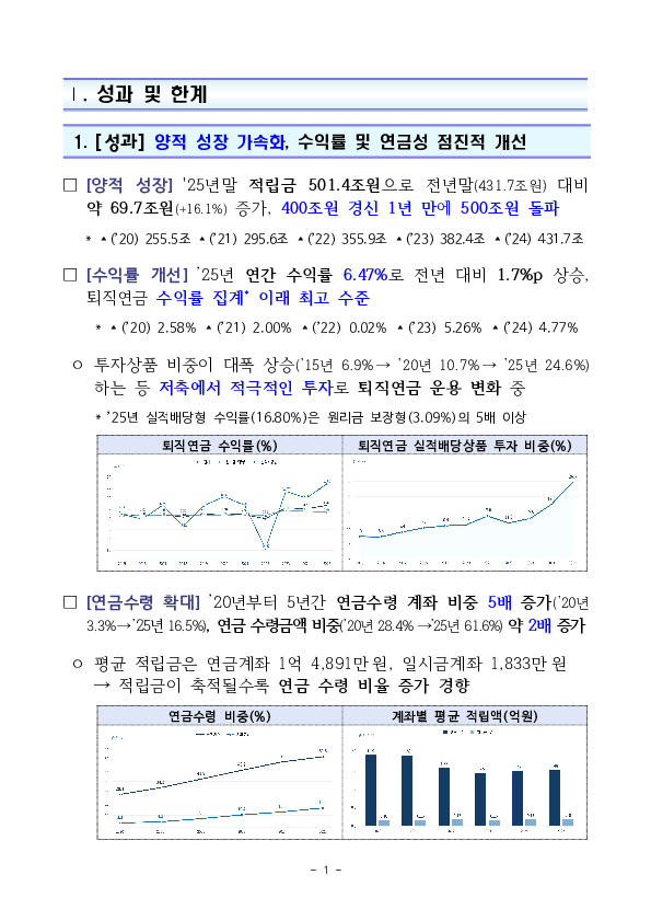 퇴직연금 기능강화를 위한 노사정 합의로 노동자의 든든한 노후소득 보장체계 구축 이미지 11