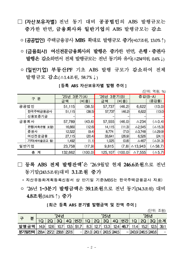 26년 3분기 등록 ABS 발행 실적 이미지 2