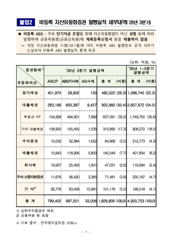 26년 3분기 등록 ABS 발행 실적 이미지 7