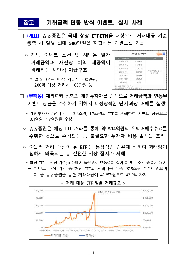 건전한 경쟁질서 확립 및 투자자 피해 예방을 위해 증권업계 이벤트 실시 기준을 대폭 강화합니다 이미지 4