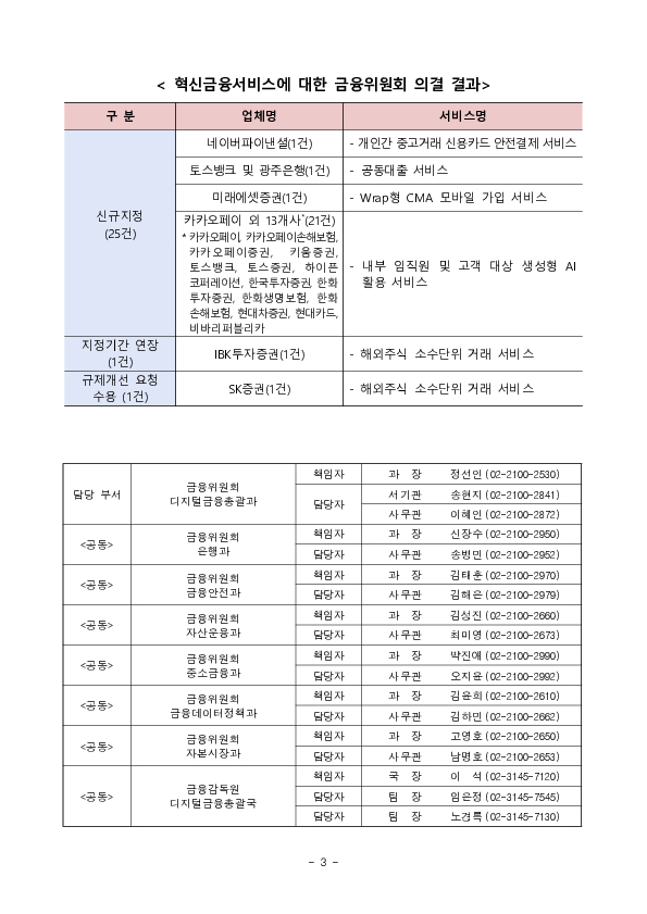 "개인간 중고거래 신용카드 안전결제 서비스" 등 혁신금융서비스 24건 신규 지정 의결 이미지 3