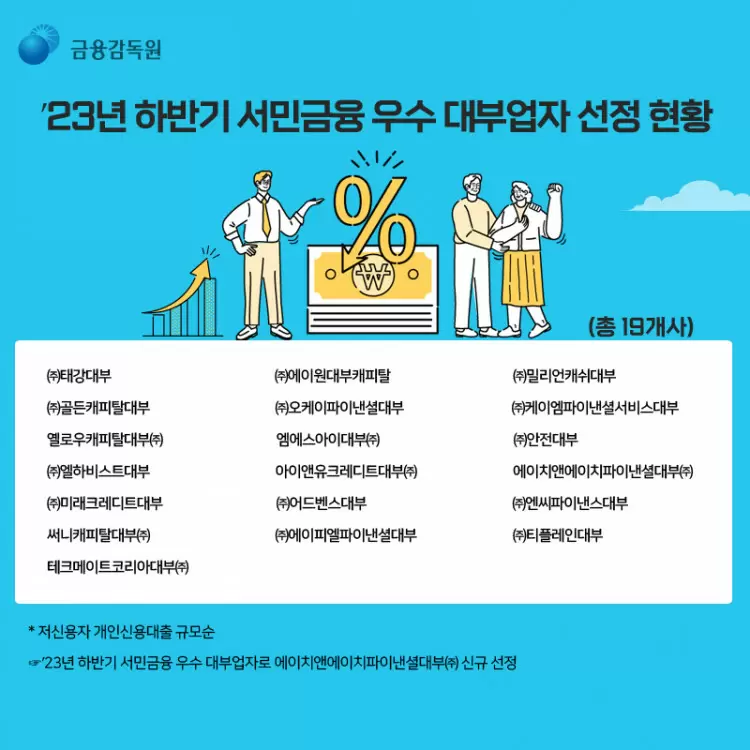 금융감독원 23년 하반기 서민금융 우수 대부업자 선정 현황 이미지 1